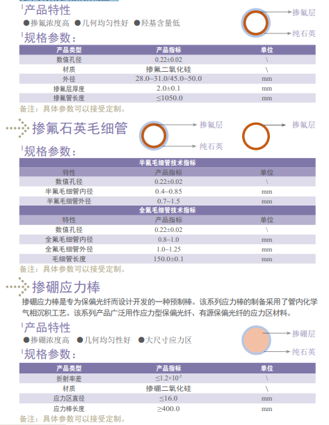 摻氟石英管(圖1)